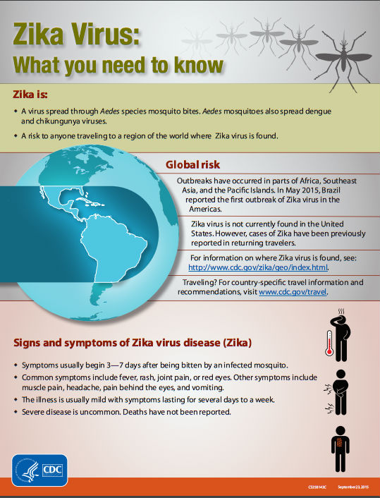 zika virus inforgraphi cdc