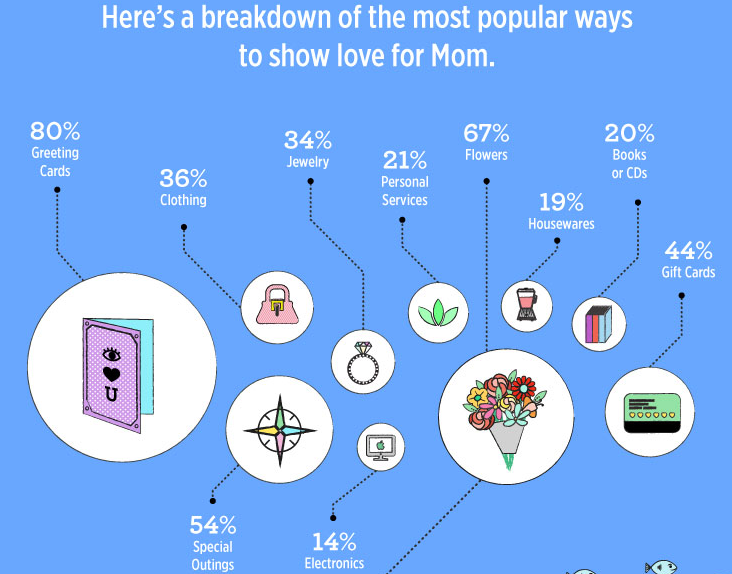 mothers day infographics