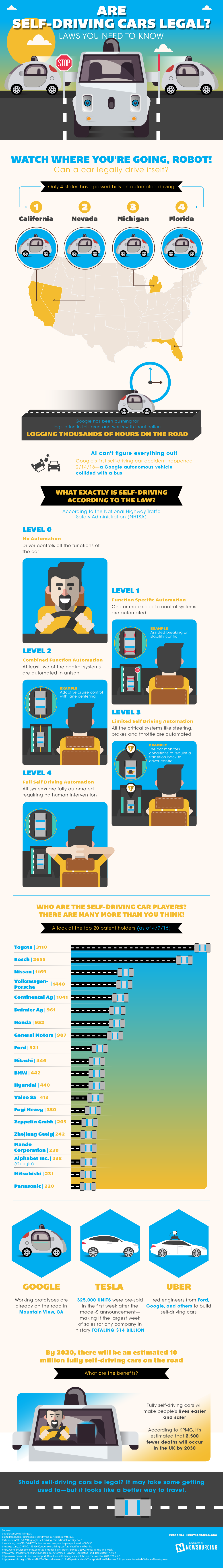 self-driving cars infographic robot get out of my way