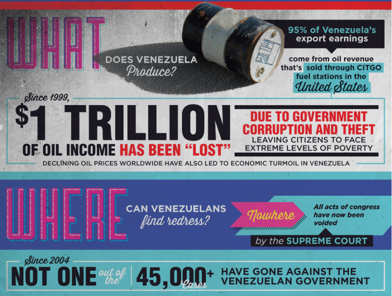 repression in venezuela infographic