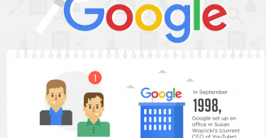 55 Google Facts infographic