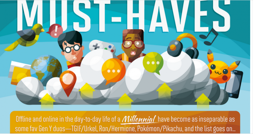 Millennial Gift Guide what to buy millennials millennial infographic