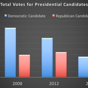 how many people didn't vote eligible voters how many Americans did not vote blaming third party voters