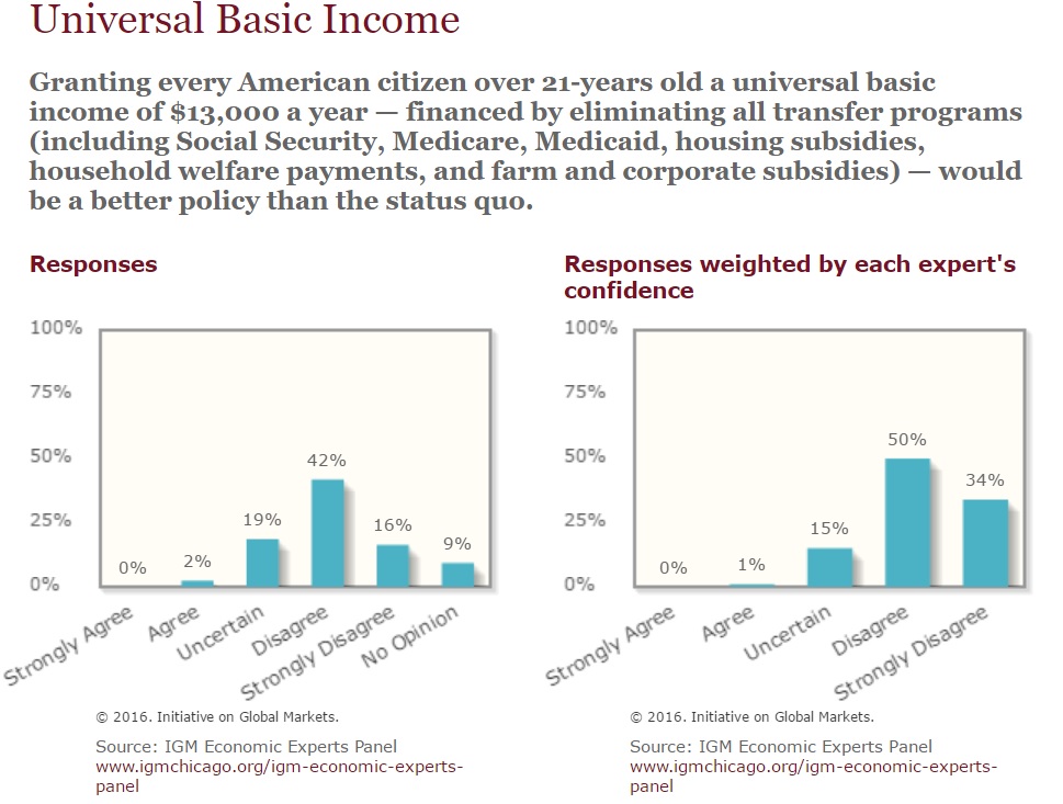 universal basic income infographic ubi