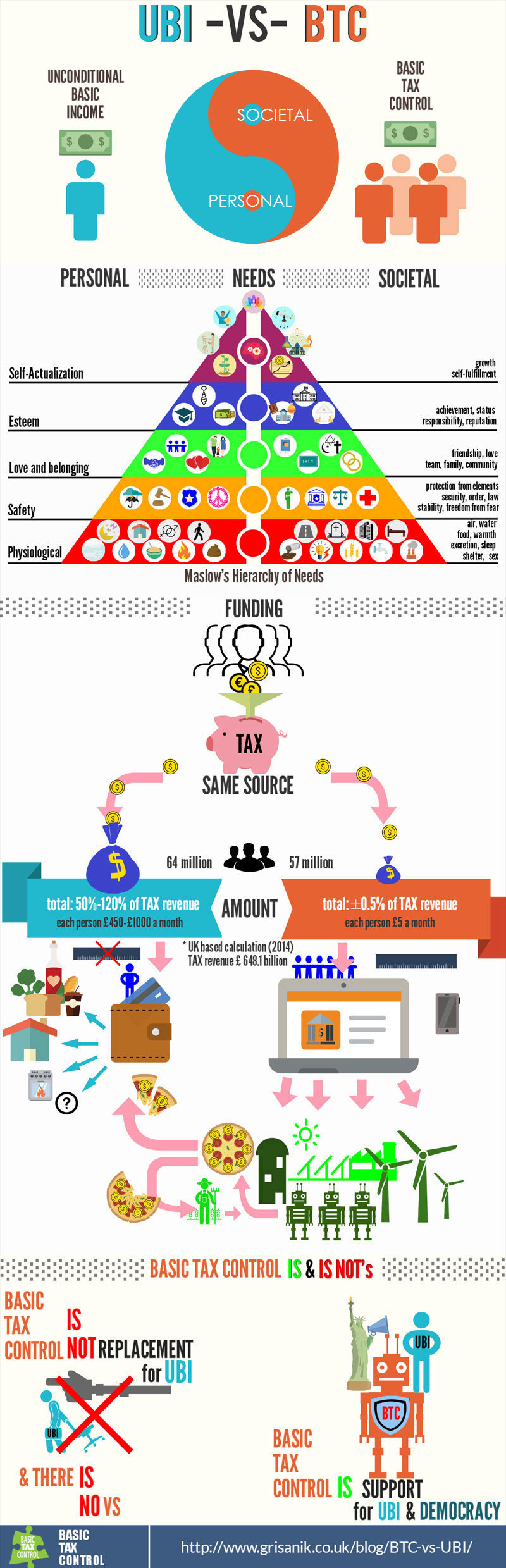 btc vs ubi infographic universal basic income infographic
