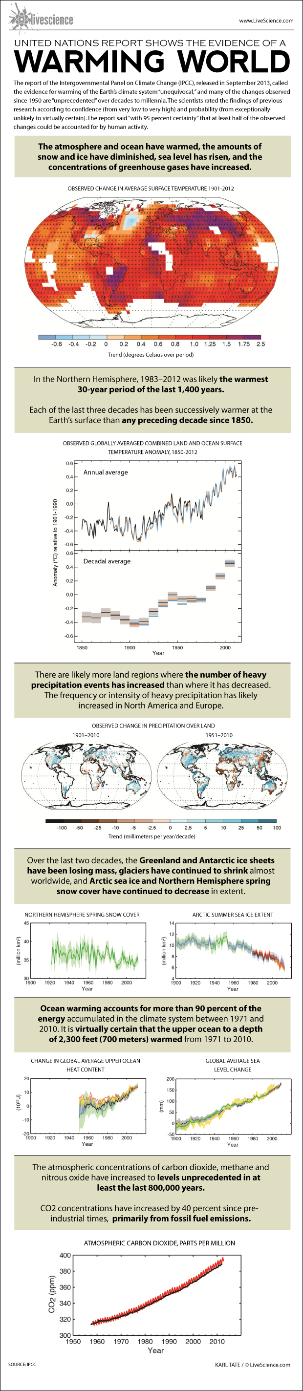 ipcc-global-warming-climate-change-report-130927c-02
