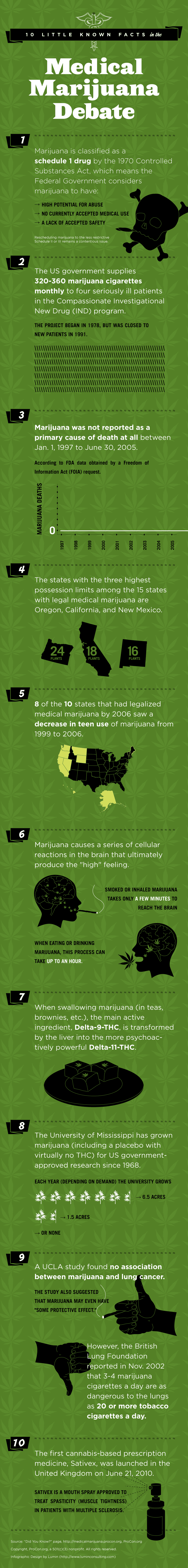 medical-marijuana-inforgraphic-3