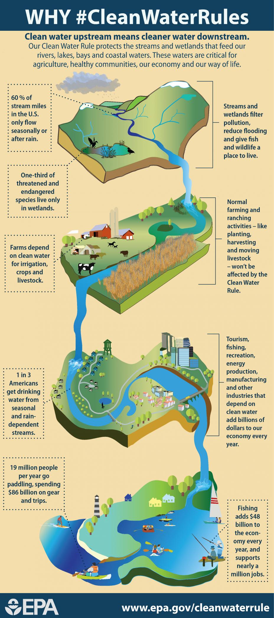 clean water rule infographic
