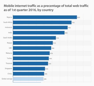 The State of the Internet 2017: All Statistics Here – aNewDomain