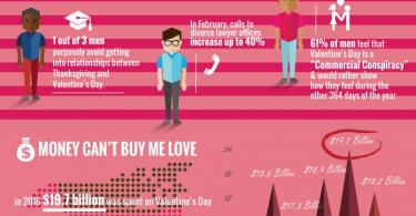 valentine's day infographic valentines day 2017