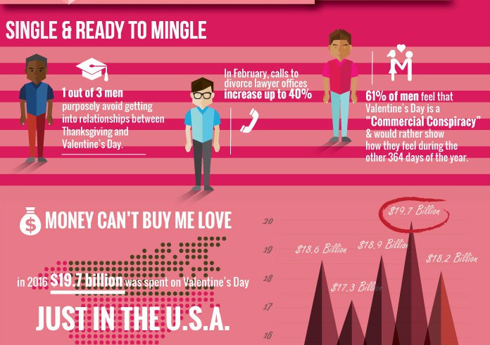 valentine's day infographic valentines day 2017