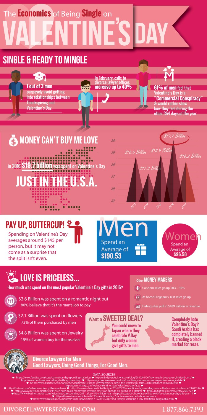 valentines day infographic