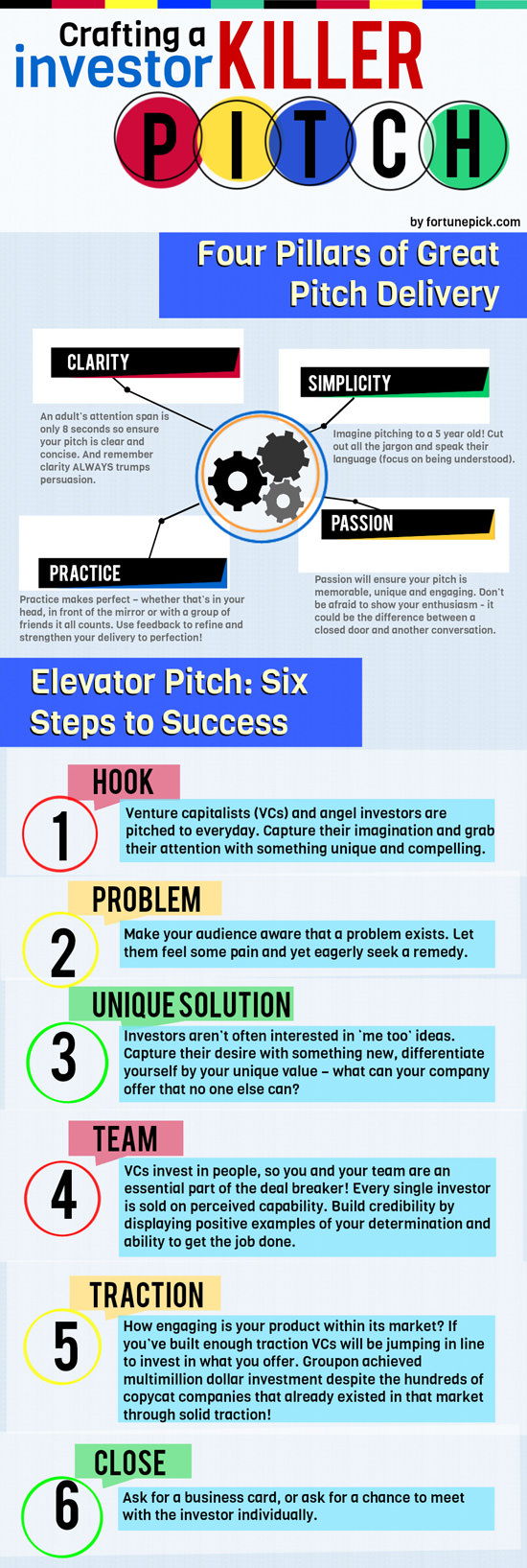 how to finance a startup infographic how to craft a killer investor pitch infographic