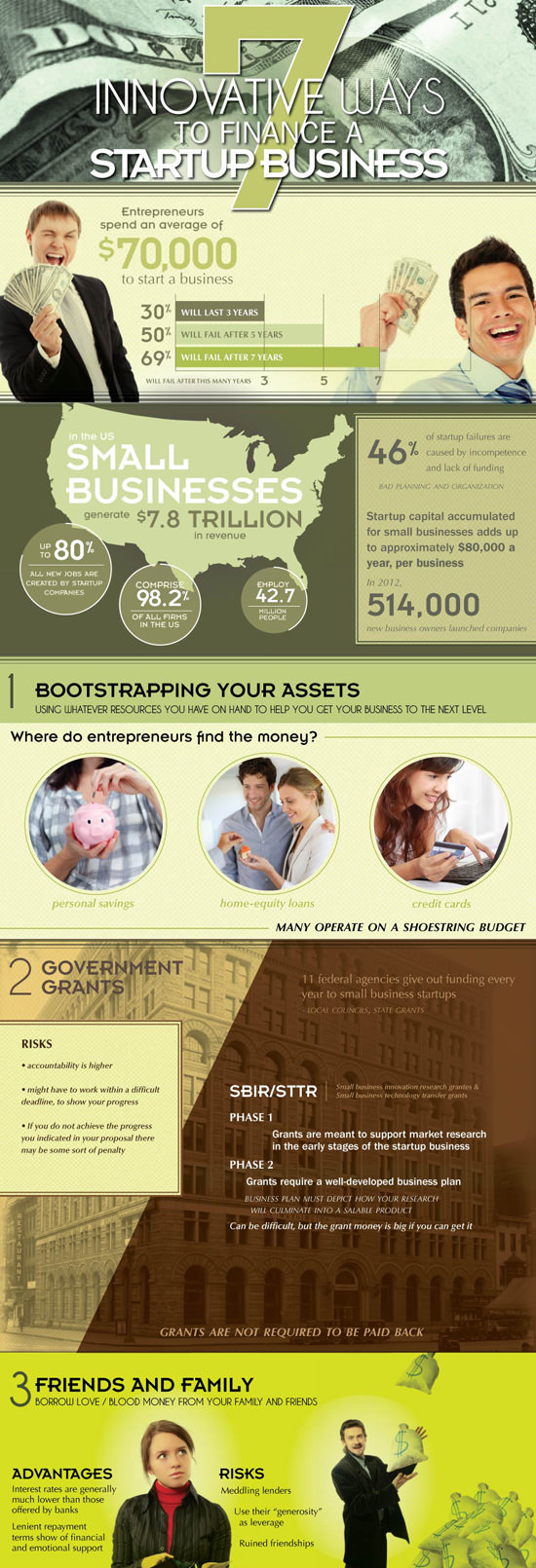 startup-finance startup funding infographic