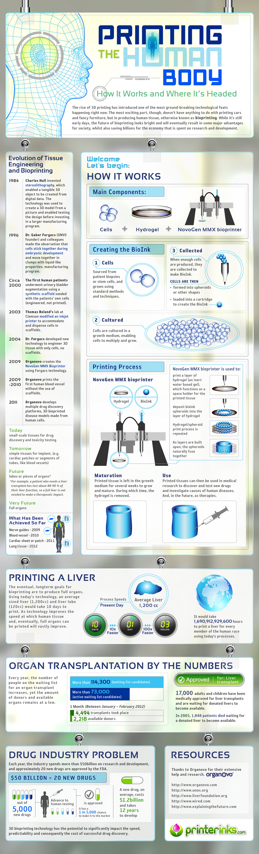 3d printers 3d printing infographic infographics