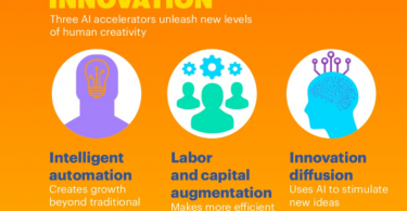 AI is the future of growth AI infographic accenture