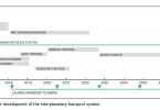 Elon Musk interplanetary transport spaceship plan