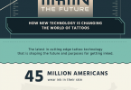 Inking the Future infographic the tech of tattoos tech tatoo technology