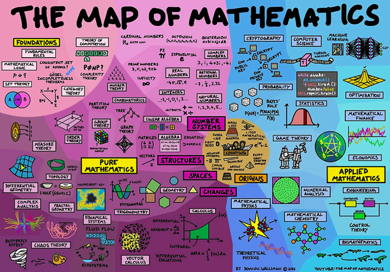map of mathematics