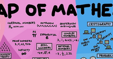 math of mathematics mathematics map math infographic numbers history of numbers best math infographic