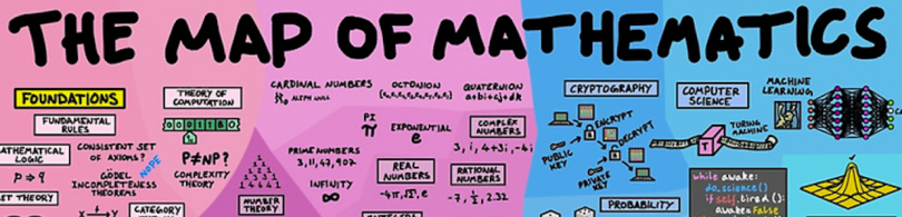 math of mathematics mathematics map math infographic numbers history of numbers best math infographic