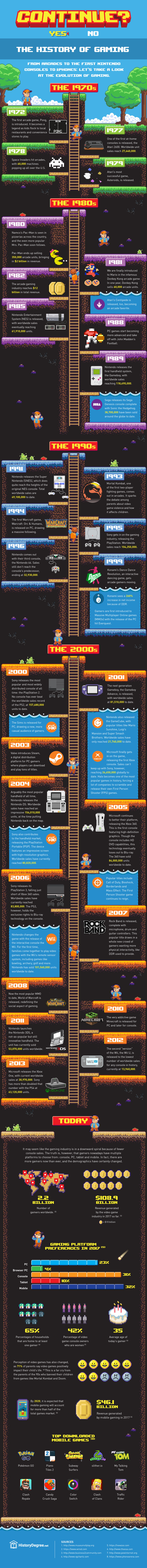history of gaming history of videogaming video game history to now 
