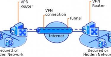 how vpn works what is virtual private networking