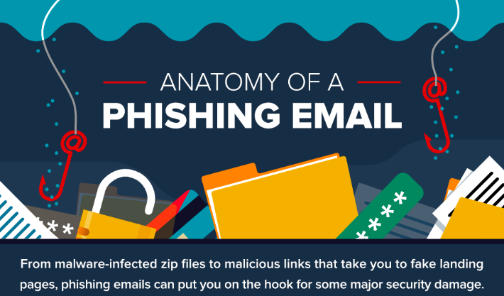 how to spot a phishing email a phishing scam how to detect infographic phishing scam spotter