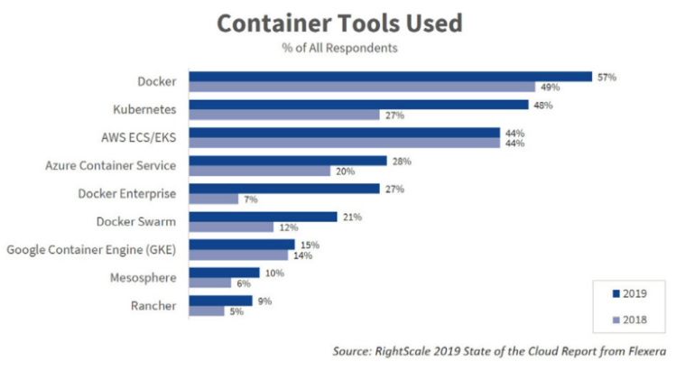 Docker Swarm: Why Reports of Its Death Are Greatly Exaggerated – aNewDomain