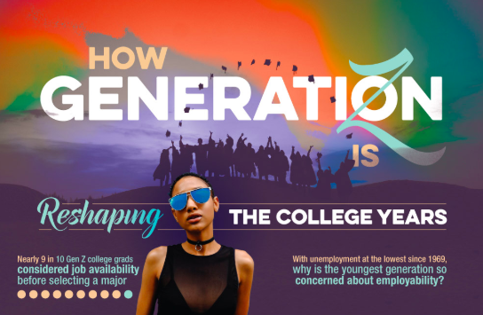 how generation z is reshaping the college years infographic