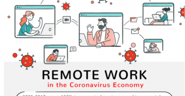 coronavirus infographic remote work infographic tips on how to work at home