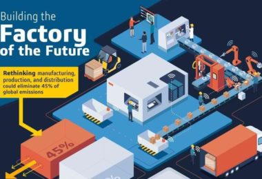 factory of the future