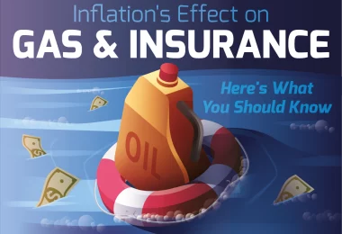 car insurance gas inflation