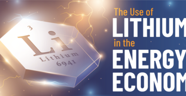 lithium economy